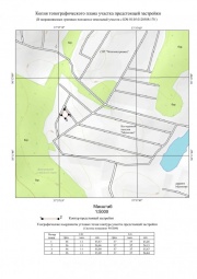 Копия топографического плана участка предстоящей застройки Топографическая съемка в Павловске